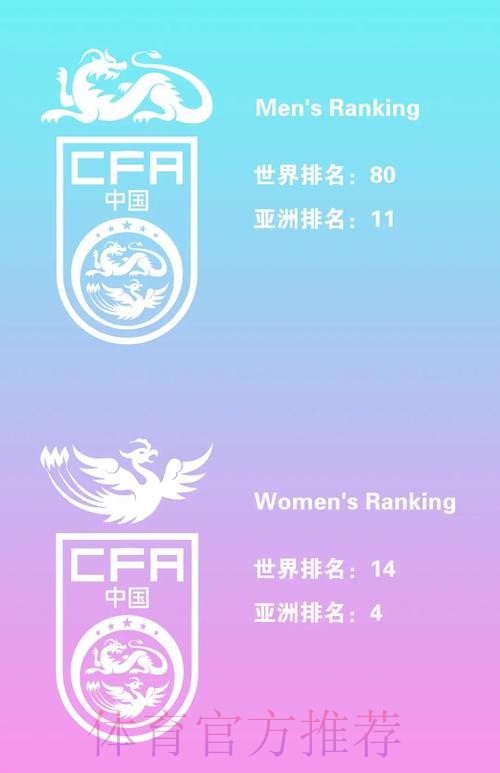 2023世界杯外围各队实力最佳排行榜